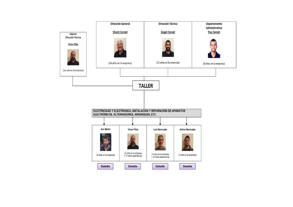 Imagen de Capitol 11 - 2019